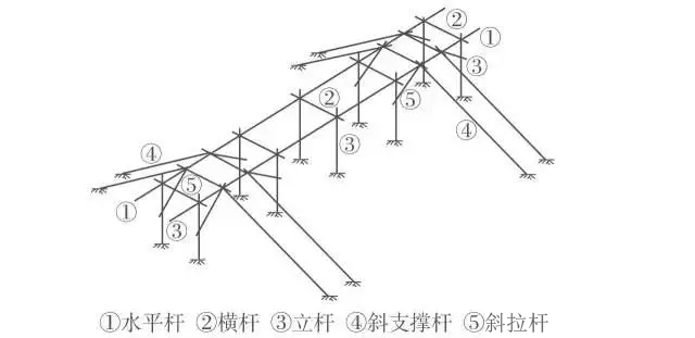 Embedded bolt technology in steel structure construction