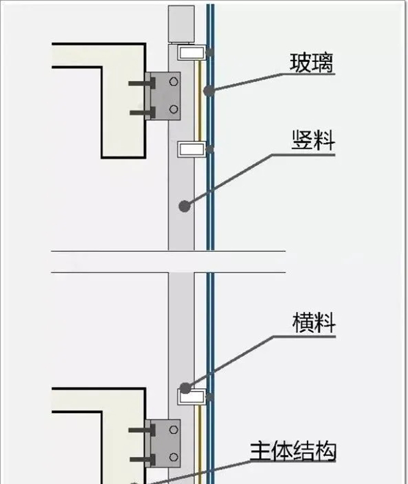 Curtain wall? Window wall? What's the difference?cid=23