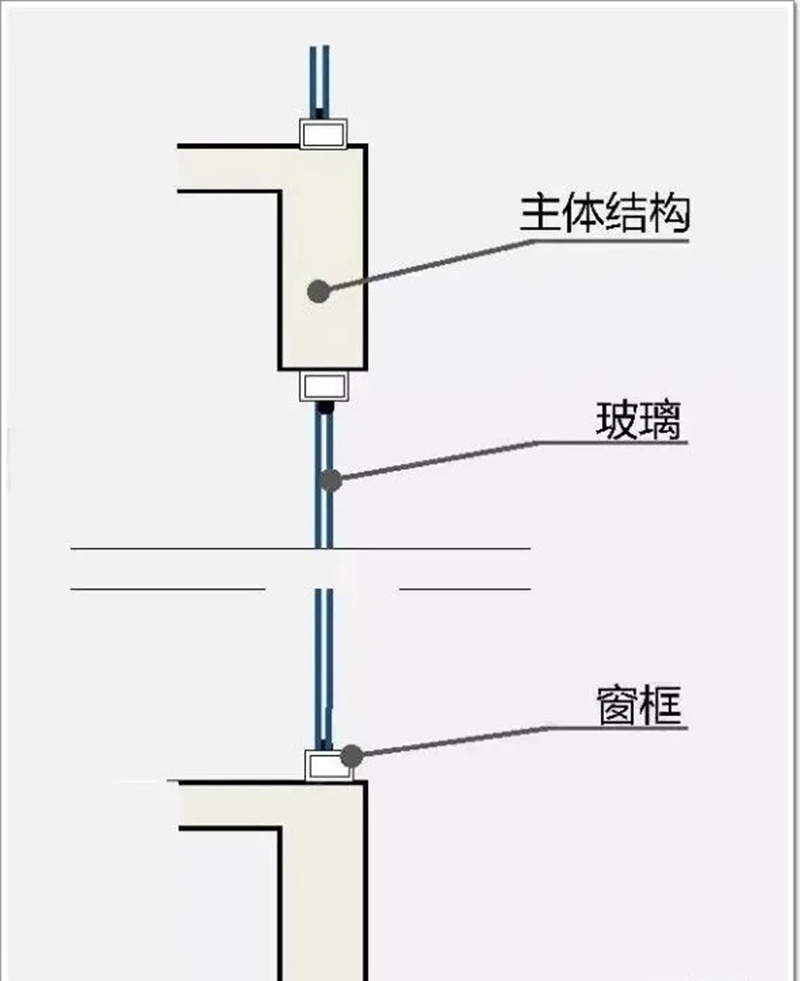 Curtain wall? Window wall? What's the difference?cid=23