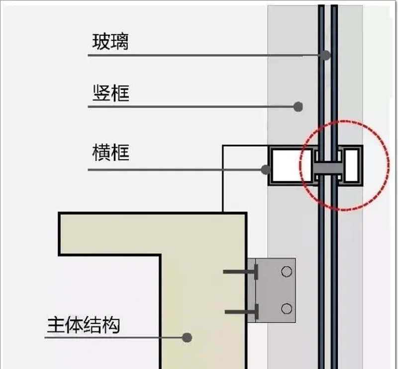 Curtain wall? Window wall? What's the difference?cid=23