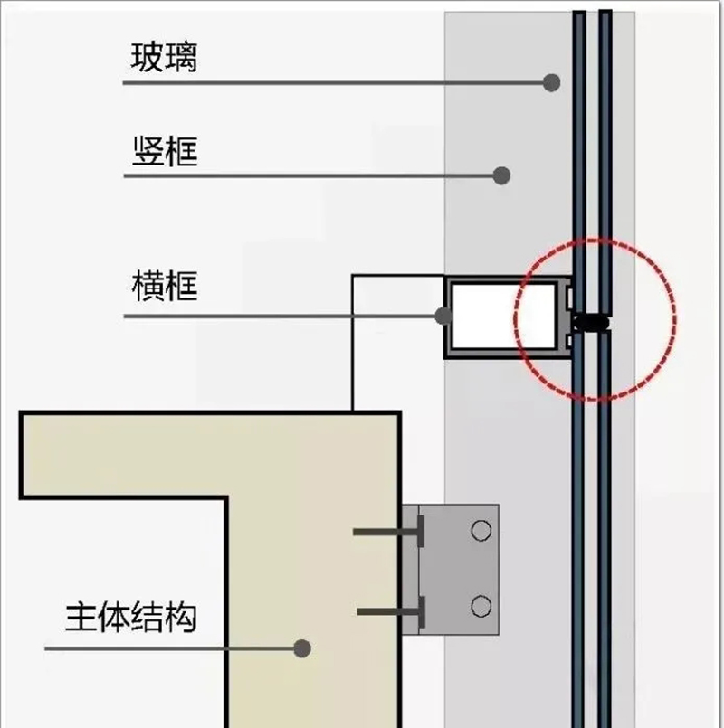 Curtain wall? Window wall? What's the difference?cid=23