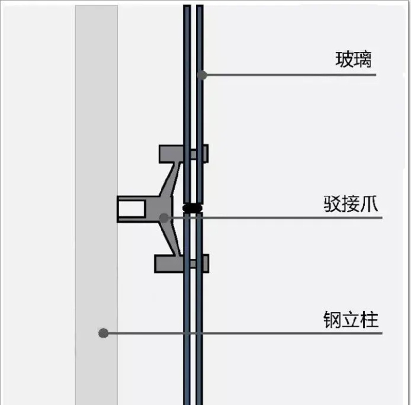 Curtain wall? Window wall? What's the difference?cid=23