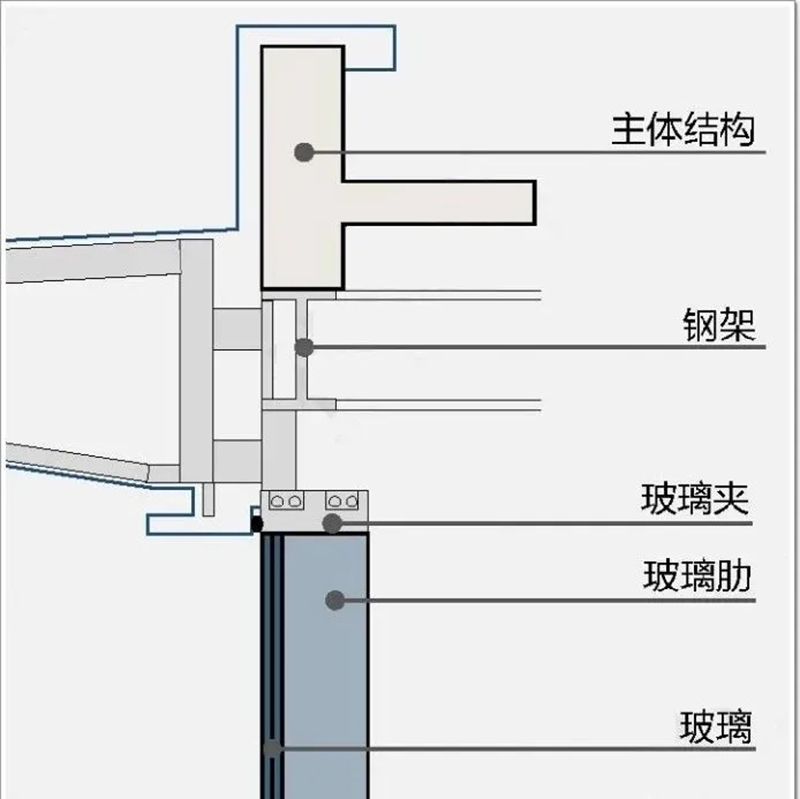 Curtain wall? Window wall? What's the difference?cid=23