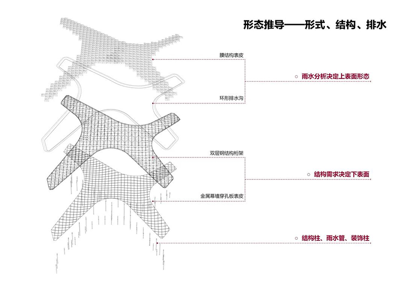 2022 of the most anticipated project | wing of the "cloud" : hangzhou baseball and softball sports cultural center in the Asian games