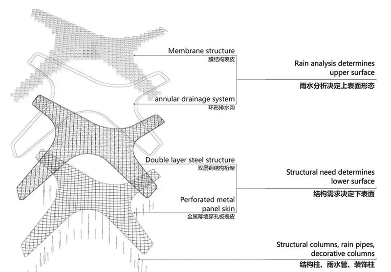 【 Case appreciation 】 Hangzhou Asian Games Baseball and Softball Sports Culture Center